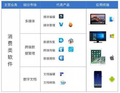這家低調的軟件公司，做了很多科技企業做不到的事