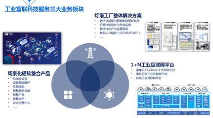 工業人工智能與工業互聯網 制造業價值機遇的雙引擎 ——基于工業富聯劉宗長CCF-GAIR 2020演講洞察